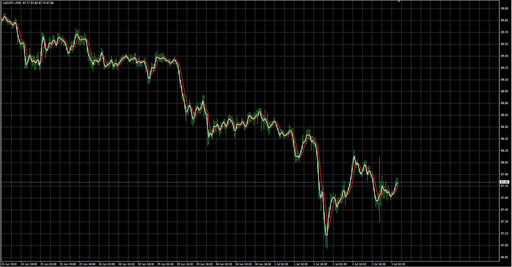 Heiken Ashi Real image